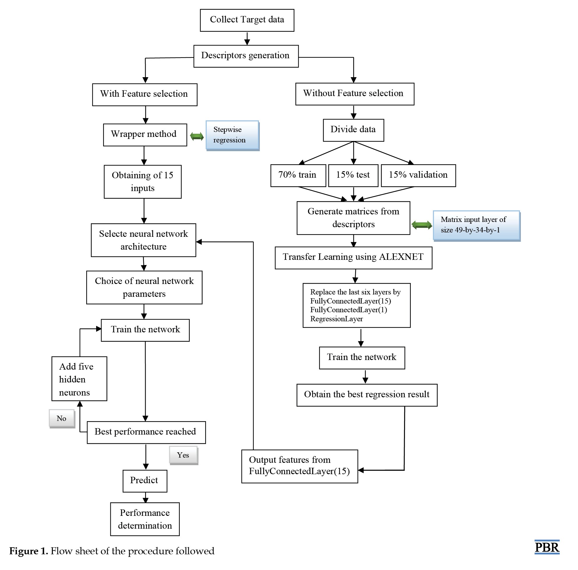 Descriptor-Free Deep Learning QSAR Model for the Fraction Unbound in Human  Plasma